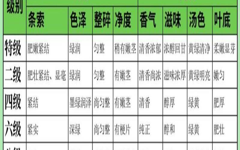 普洱茶鉴别好坏的标准,怎样鉴别普洱茶品质优劣