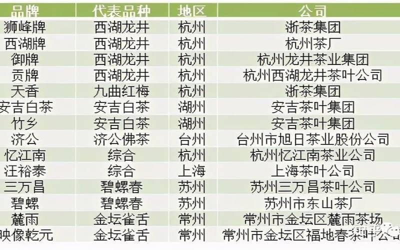 云南有什么茶叶叫贰几的茶,茶叶名称大全三四个字