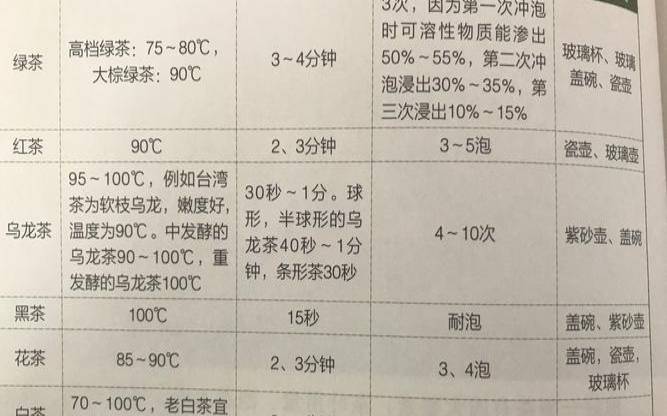 茶叶保存时间的长短,茶叶冷冻多少度合适 茶叶保存时间的长短,茶叶冷冻多少度合适