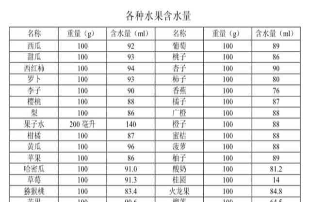 含锌元素的饮料,什么水果里含锌最多 含锌元素的饮料,什么水果里含锌最多