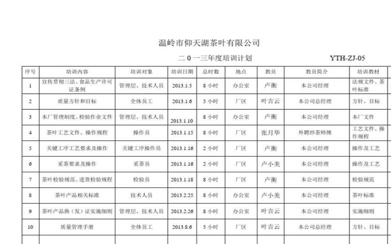 云南茶叶销售模式,产品策划书模板范文