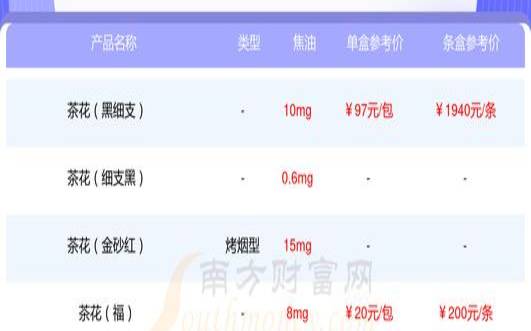 云南普洱茶烟价格多少,普洱茶烟1949多少钱一盒 云南普洱茶烟价格多少,普洱茶烟1949多少钱一盒