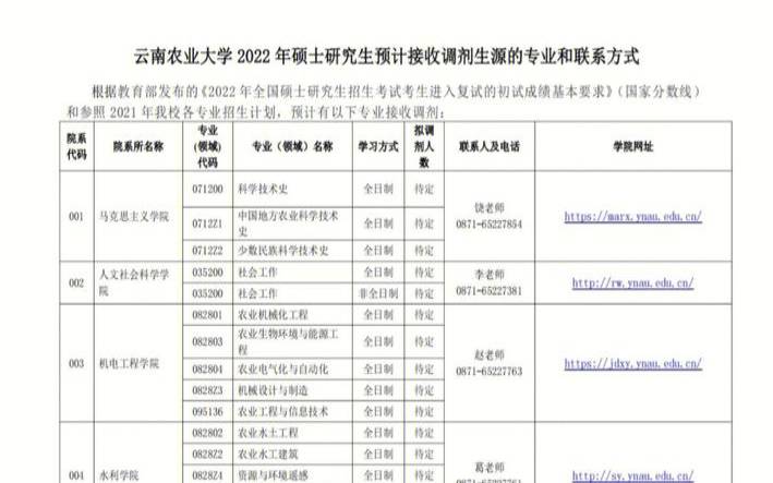 云南农业大学茶叶专业,茶学专业考研难度排行学校