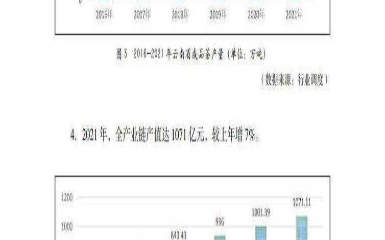 云南茶叶年产量,云南茶叶产量统计