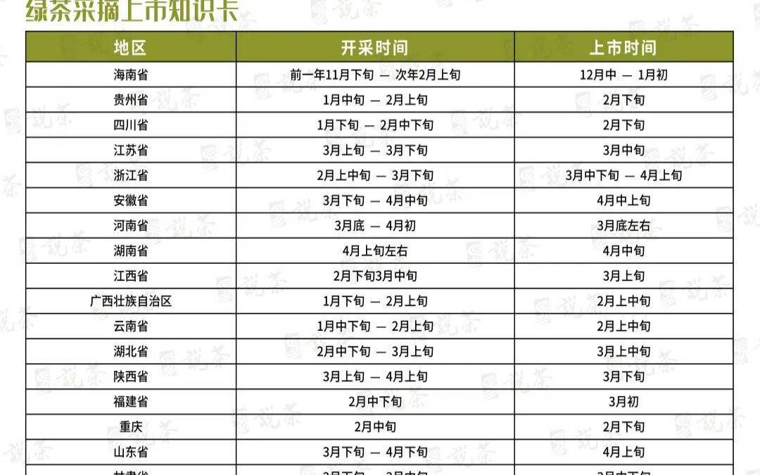 刚摘的茶叶怎么保鲜,采摘茶叶的最佳时间