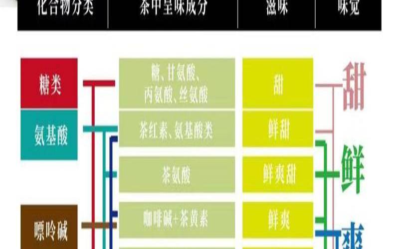 普洱茶所含物质和作用,普洱茶有什么保健作用 普洱茶所含物质和作用,普洱茶有什么保健作用