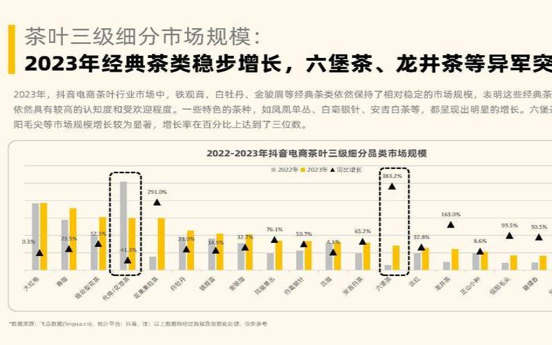 云南普洱茶营销策略分析,消费者对普洱茶的认知