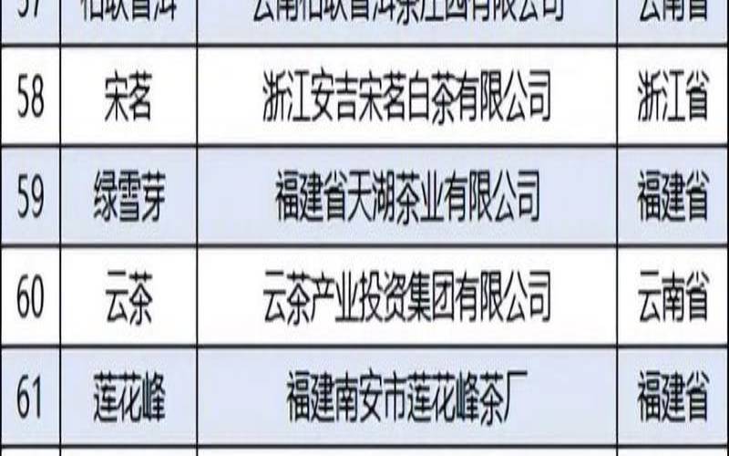 高端茶叶产品名字有哪些,好听茶叶名字有哪些 高端茶叶产品名字有哪些,好听茶叶名字有哪些
