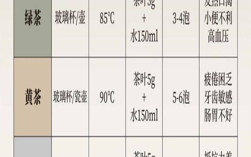 好喝的茶叶排行,什么茶叶喝起来口感最好 好喝的茶叶排行,什么茶叶喝起来口感最好