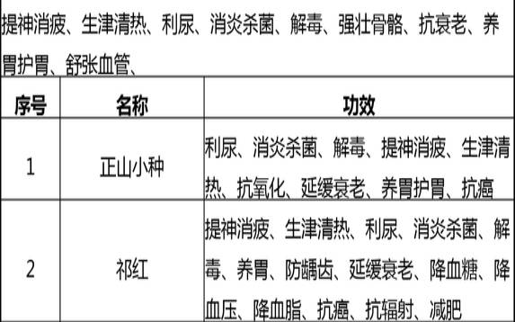 茶叶的一级二级功效有哪些,茶叶一级和特级 茶叶的一级二级功效有哪些,茶叶一级和特级