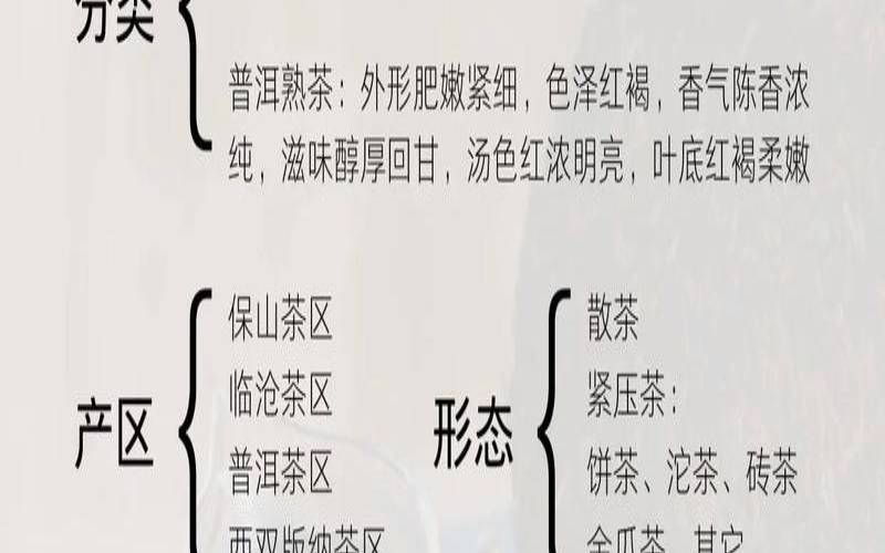 云南普洱茶的定义是什么,了解普洱茶的基本知识 云南普洱茶的定义是什么,了解普洱茶的基本知识