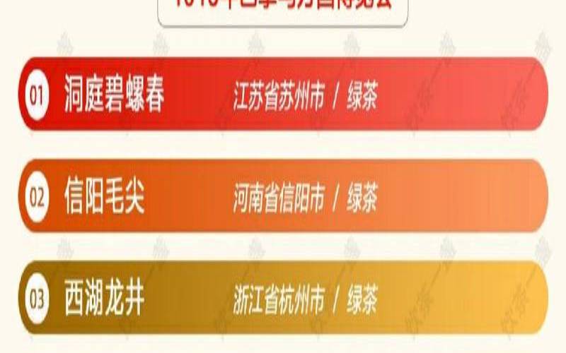 永川最好的茶叶厂排名榜单,比较好的茶叶品牌 永川最好的茶叶厂排名榜单,比较好的茶叶品牌