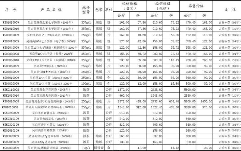 普洱茶什么价格，正宗普洱茶多少钱一斤
