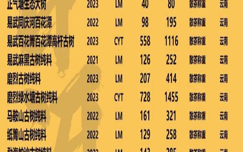 普洱生茶357g价位,357克普洱茶饼价格 普洱生茶357g价位,357克普洱茶饼价格