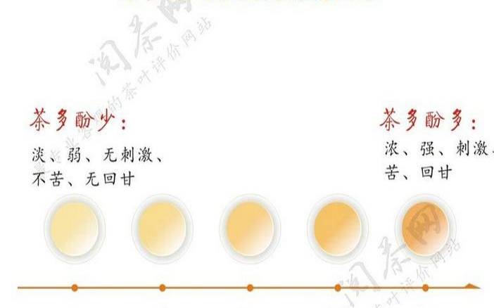 茶叶中茶多酚的含量范围,茶多酚比较多的茶 茶叶中茶多酚的含量范围,茶多酚比较多的茶