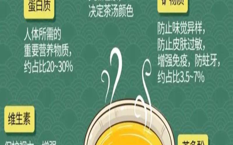 茶叶与人体健康,茶叶内含物质主要八大类 茶叶与人体健康,茶叶内含物质主要八大类