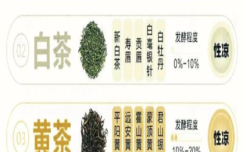 茶叶一般多少度保鲜,保存茶叶的最佳温度是多少