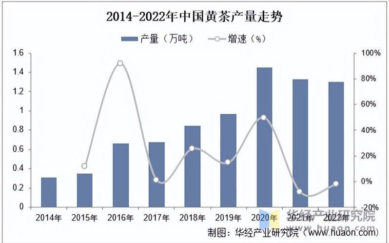 茶叶消费量最多的省份排名,中国茶叶销量最大的省份 茶叶消费量最多的省份排名,中国茶叶销量最大的省份