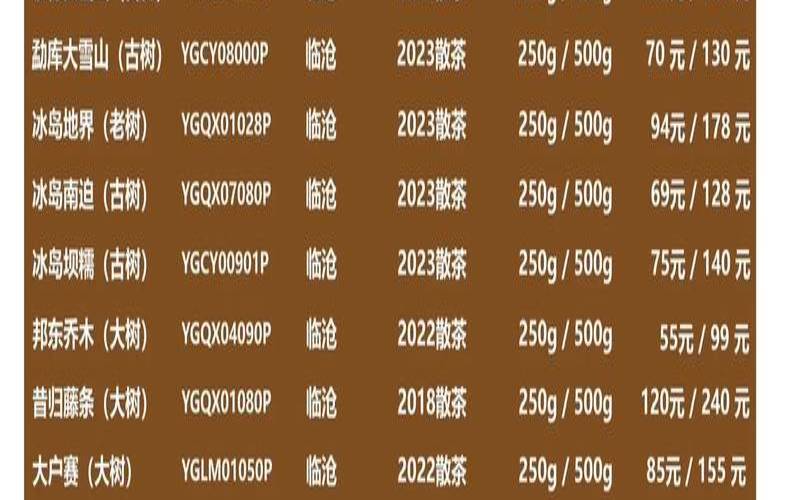 云南普洱茶大概多少钱,普洱茶价格一览表