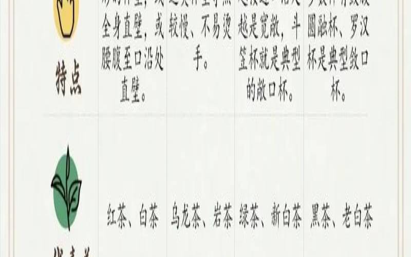 茶叶茶杯是什么关系,七大茶具的分类和特点 茶叶茶杯是什么关系,七大茶具的分类和特点