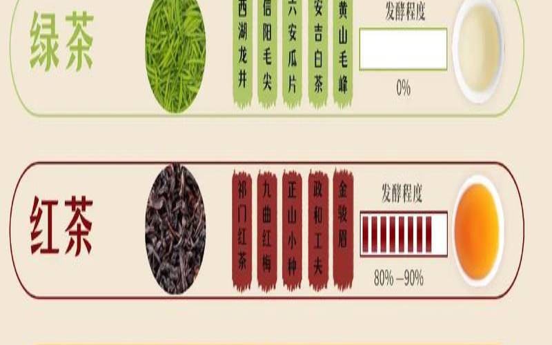 关于茶叶的功效,茶叶小知识简短 关于茶叶的功效,茶叶小知识简短