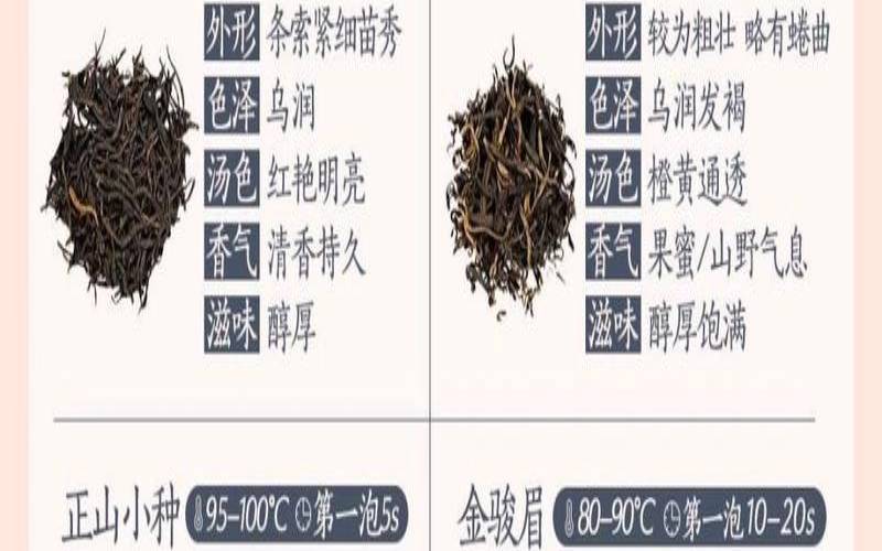 云南高端茶叶种类,云南最好的茶叶排名 云南高端茶叶种类,云南最好的茶叶排名