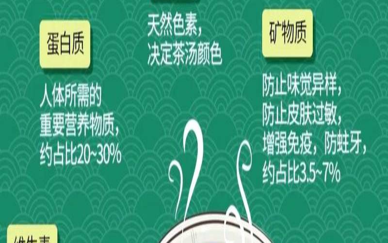 富硒对孕妇有没有影响,富硒茶的功效 富硒对孕妇有没有影响,富硒茶的功效