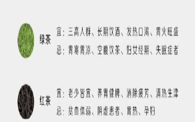 绿茶叶减肥效果好吗,红茶与绿茶的功效区别 绿茶叶减肥效果好吗,红茶与绿茶的功效区别