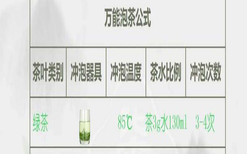 茶叶种类介绍及作用,不同茶叶的冲泡方法 茶叶种类介绍及作用,不同茶叶的冲泡方法