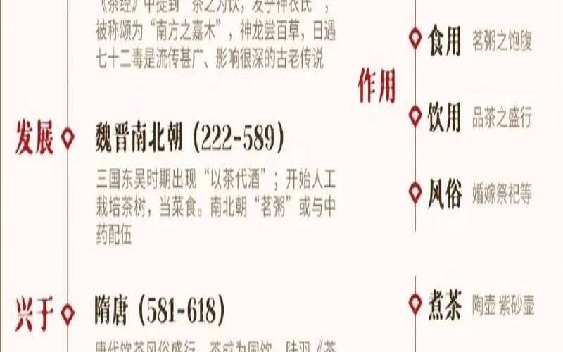 茶叶的起源与发展历史,茶叶起源于哪里 茶叶的起源与发展历史,茶叶起源于哪里