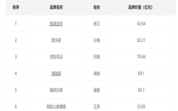 中国普洱茶叶品牌十大排名,普洱茶种类排名 中国普洱茶叶品牌十大排名,普洱茶种类排名