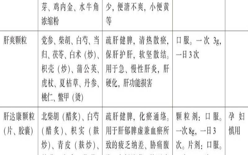 肝硬化喝什么茶叶,抗肝硬化中成药排名 肝硬化喝什么茶叶,抗肝硬化中成药排名