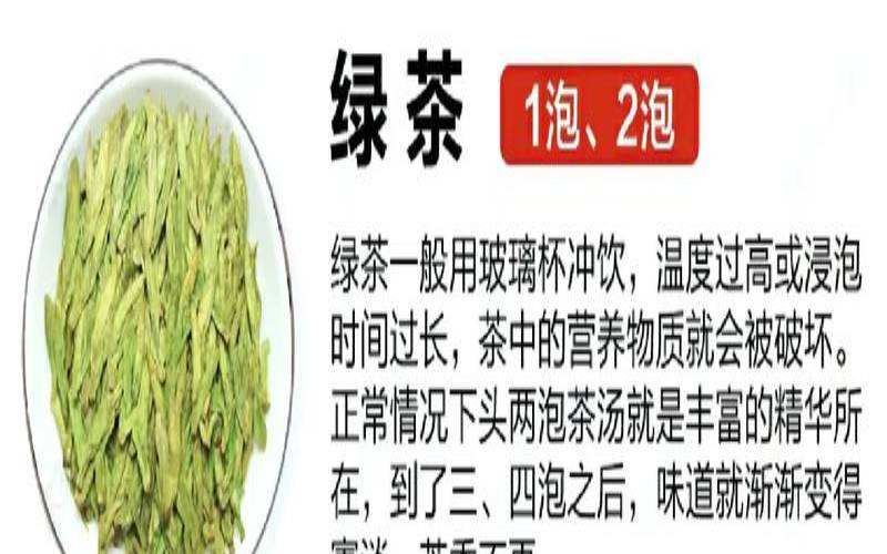 绿茶每次喝多少克（绿茶放多少合适）