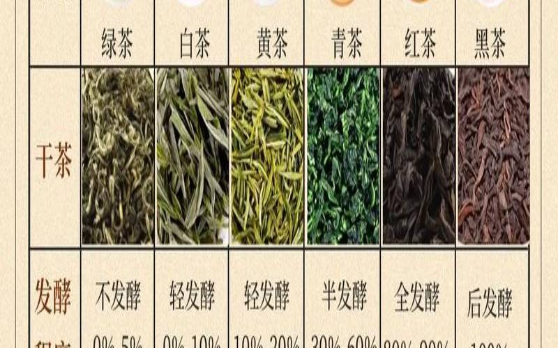 了解茶叶基本知识的意义,中国茶叶知识大全 了解茶叶基本知识的意义,中国茶叶知识大全