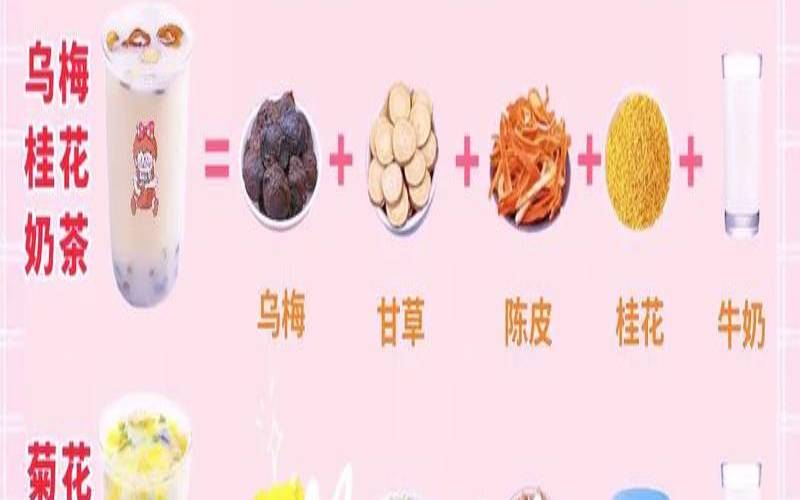 北京花茶哪家好（中药奶茶痛点分析）