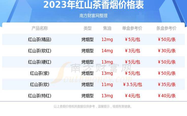 茶掌柜大红袍多少钱（茶王大红袍茶烟多少钱一包）