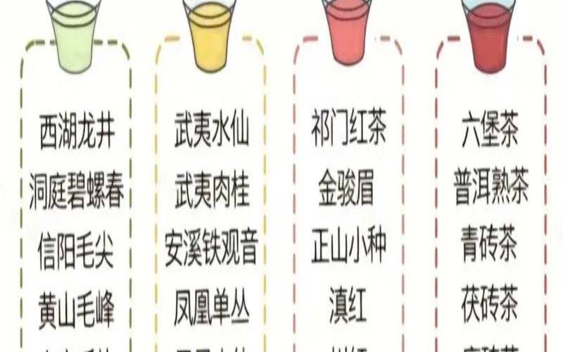 中国的名茶排行榜前十名,茶饮料生产工艺及设备