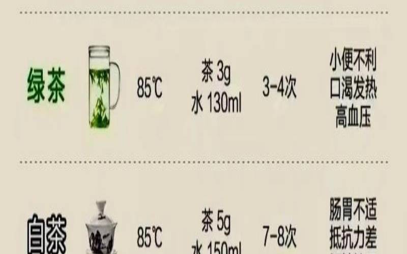 茶水冲泡的最佳水温,各种茶冲泡的最佳水温 茶水冲泡的最佳水温,各种茶冲泡的最佳水温