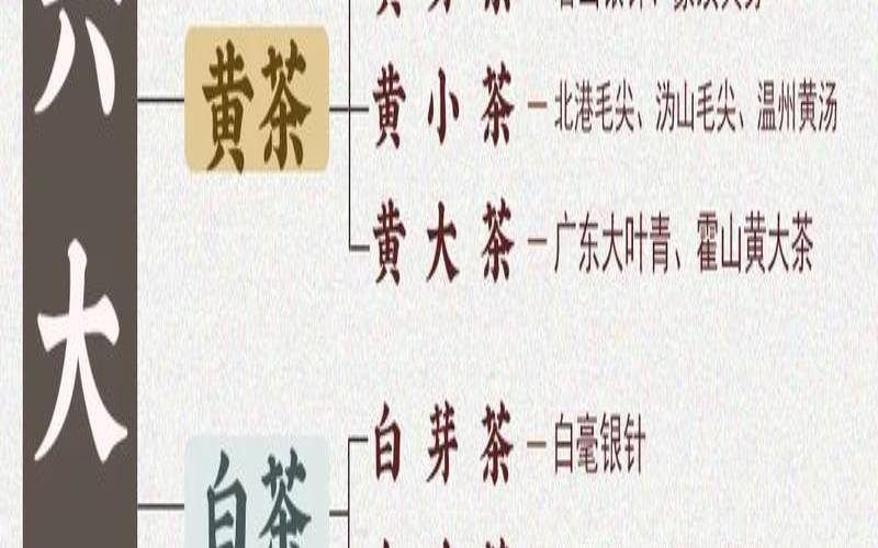 最好喝的茶叶排行榜（最好喝的茶叶排名）