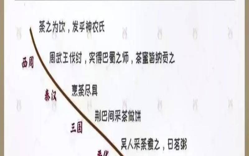 茶历史发展长河中大事记录,茶的历史发展流程 茶历史发展长河中大事记录,茶的历史发展流程