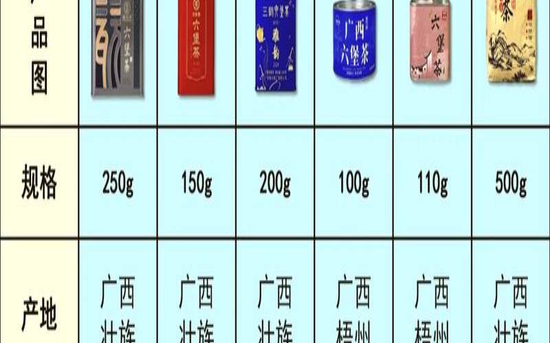 六堡茶怎么选,六堡茶怎么选购 六堡茶怎么选,六堡茶怎么选购