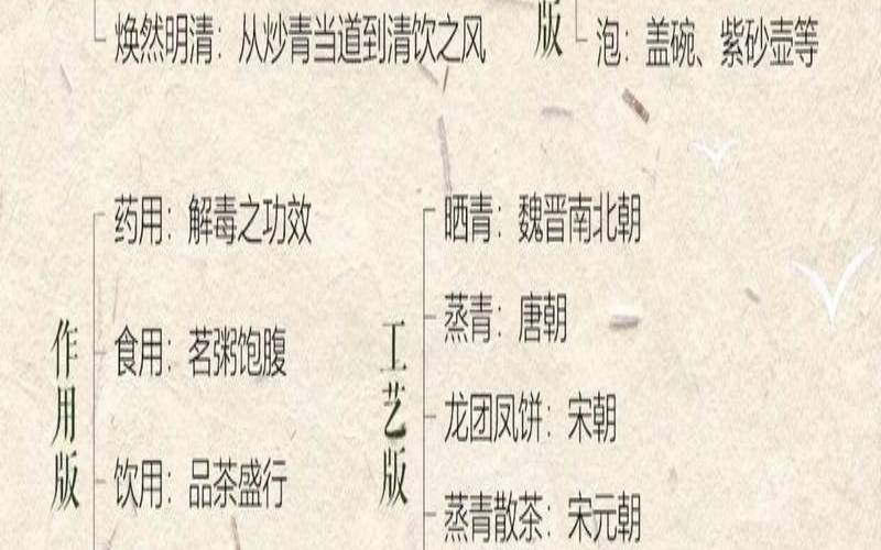 茶文化的发展历程简介,茶的起源和历史 茶文化的发展历程简介,茶的起源和历史