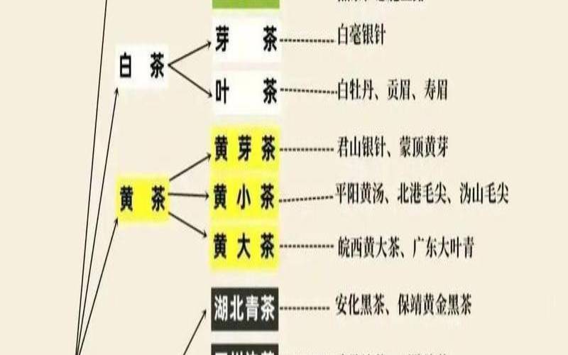 绿茶干茶的主要形态有哪些，绿茶干茶色泽有几种