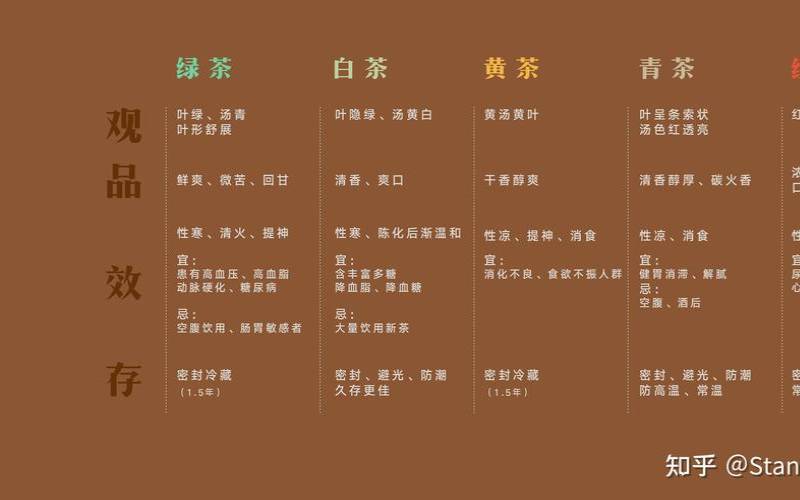 茶的三种基本分类茶可以分为三种,茶的基本分类有哪些 茶的三种基本分类茶可以分为三种,茶的基本分类有哪些