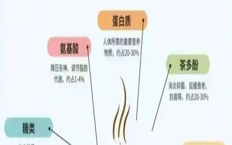 茶叶去哪化验成分(如何检测茶叶成分)，哪里可以检测茶叶成分