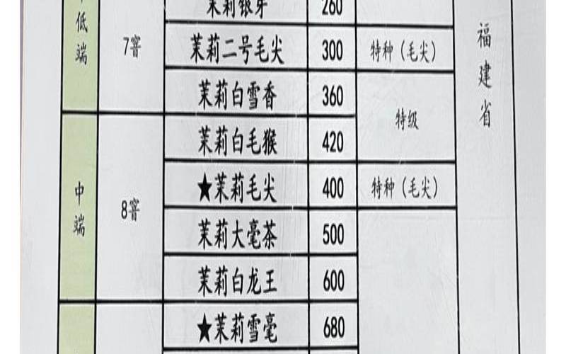 张一元茉莉花茶叶价格,张一元茉莉花茶价格 张一元茉莉花茶叶价格,张一元茉莉花茶价格