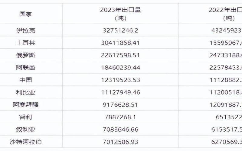 斯里兰卡茶叶等级(斯里兰卡茶叶出口量)，斯里兰卡茶叶出口价格