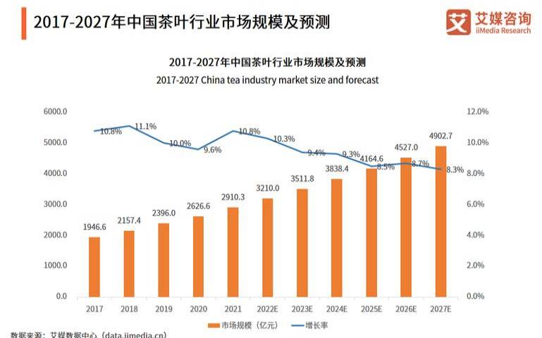 全国茶叶行业百强企业,茶叶百强企业2017 全国茶叶行业百强企业,茶叶百强企业2017
