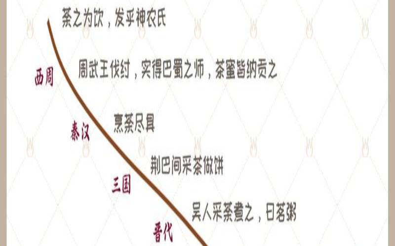 什么是中国茶文化,什么是中国茶文化的转折期 什么是中国茶文化,什么是中国茶文化的转折期