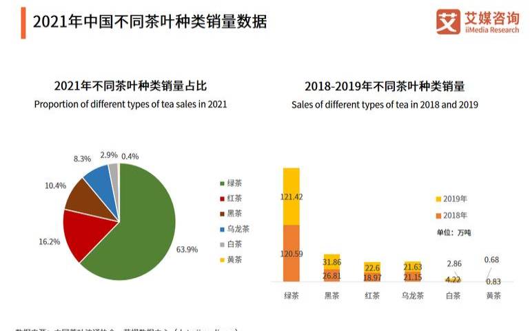 茶叶销售存在不足原因,茶叶怎么销售的最快 茶叶销售存在不足原因,茶叶怎么销售的最快
